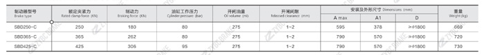 TECHNICAL DATA AND DIMENSIONS OF SBD□-C SERIES SAFETY BRAKES TECHNICAL DATA AND DIMENSIONS OF SBD□-C SERIES SAFETY BRAKES